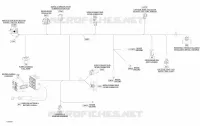 Elektrische kabelboom - hoofdkabelboom