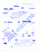 Stickers voor Sea-Doo 01- Cooling System 1998